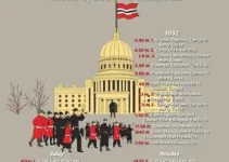 feriado da Revolução Constitucionalista de 1932
