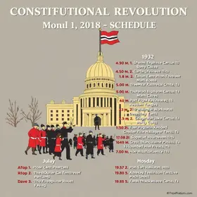 feriado da Revolução Constitucionalista de 1932