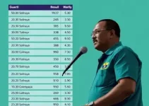 apuração para governador em Mogi Guaçu