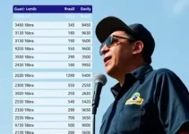 Resultados da Votação em Mogi Guaçu